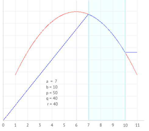  elasticity   arc elasticity   point elasticity